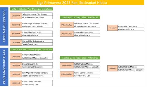 Liga Primavera 2023 Real Sociedad Hipica. Padel Masculino.jpg
